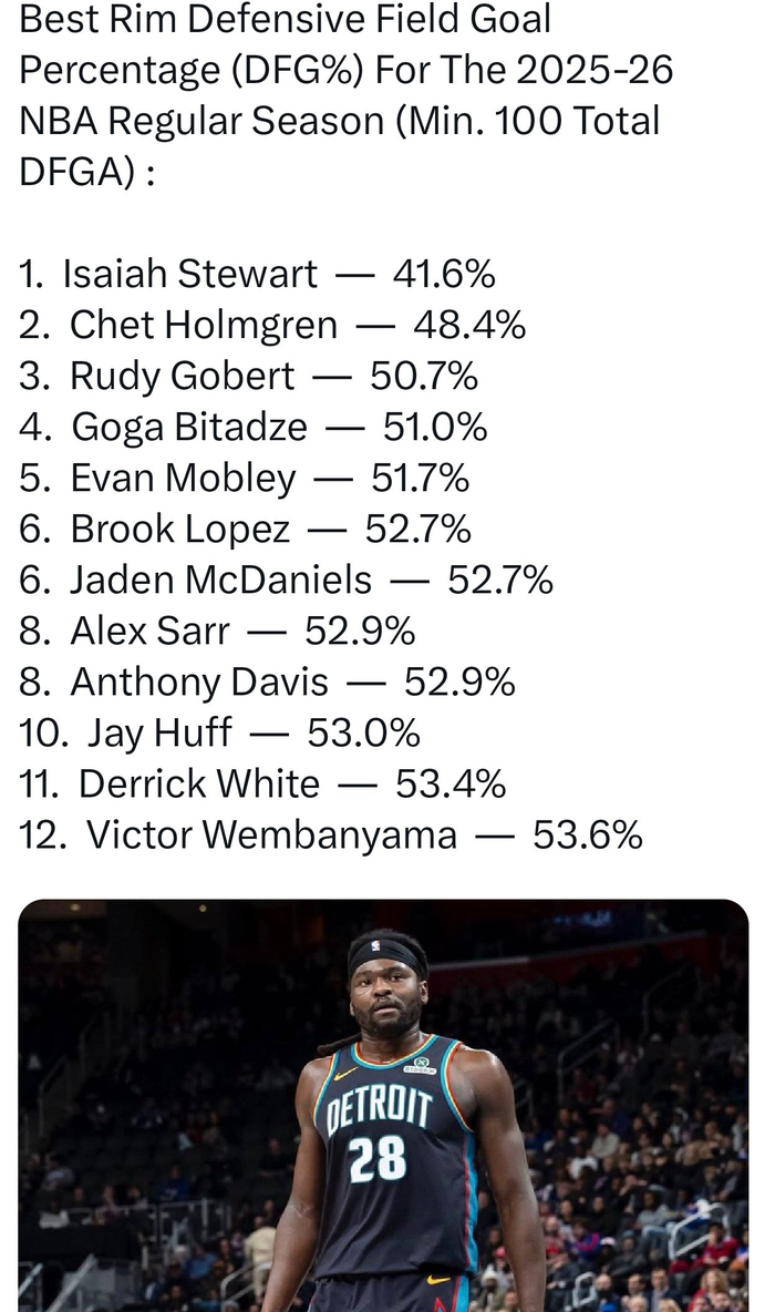 BOB半岛平台-斯图尔特领跑NBA篮下降准率榜单|体育数据分析|底特律活塞队|埃文-莫布利|以赛亚·斯图尔特|球员_新浪体育_新浪新闻